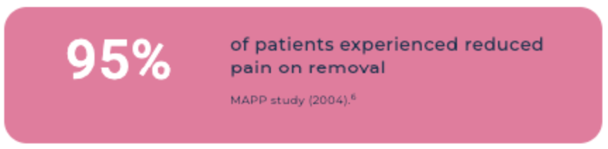 UrgoTul patient statistics
